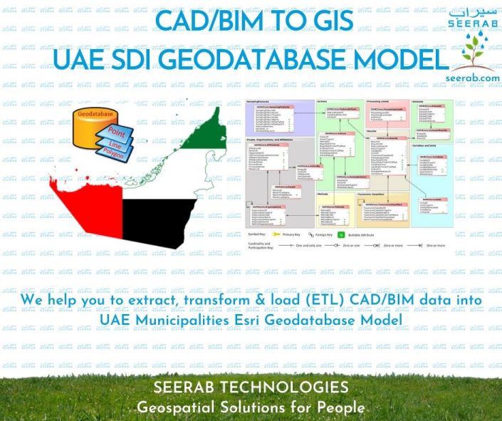 CAD/BIM to GIS UAE